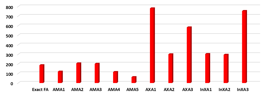 Figure 33